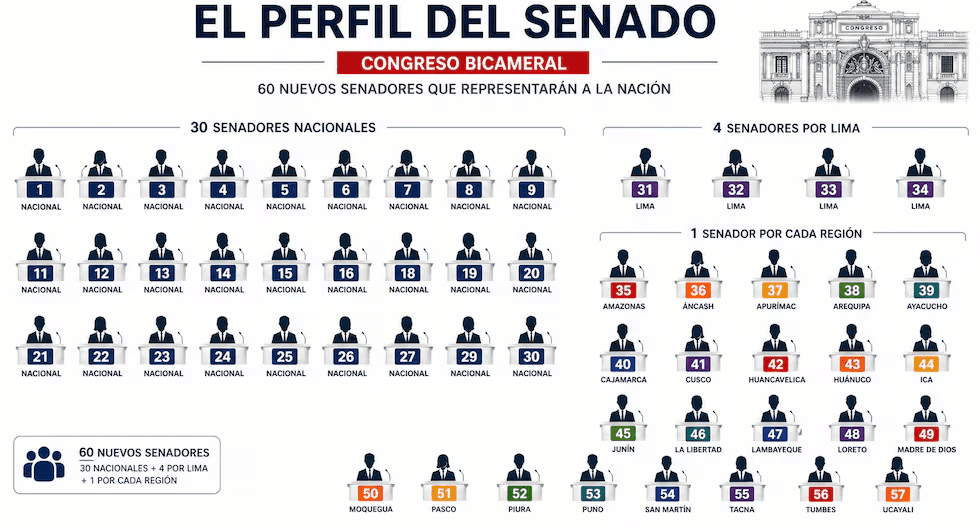 El Senado vuelve: ¿más democracia o más impunidad?