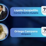 JNJ: Solo dos candidatos para la ONPE en un proceso marcado por el peso de la subjetividad