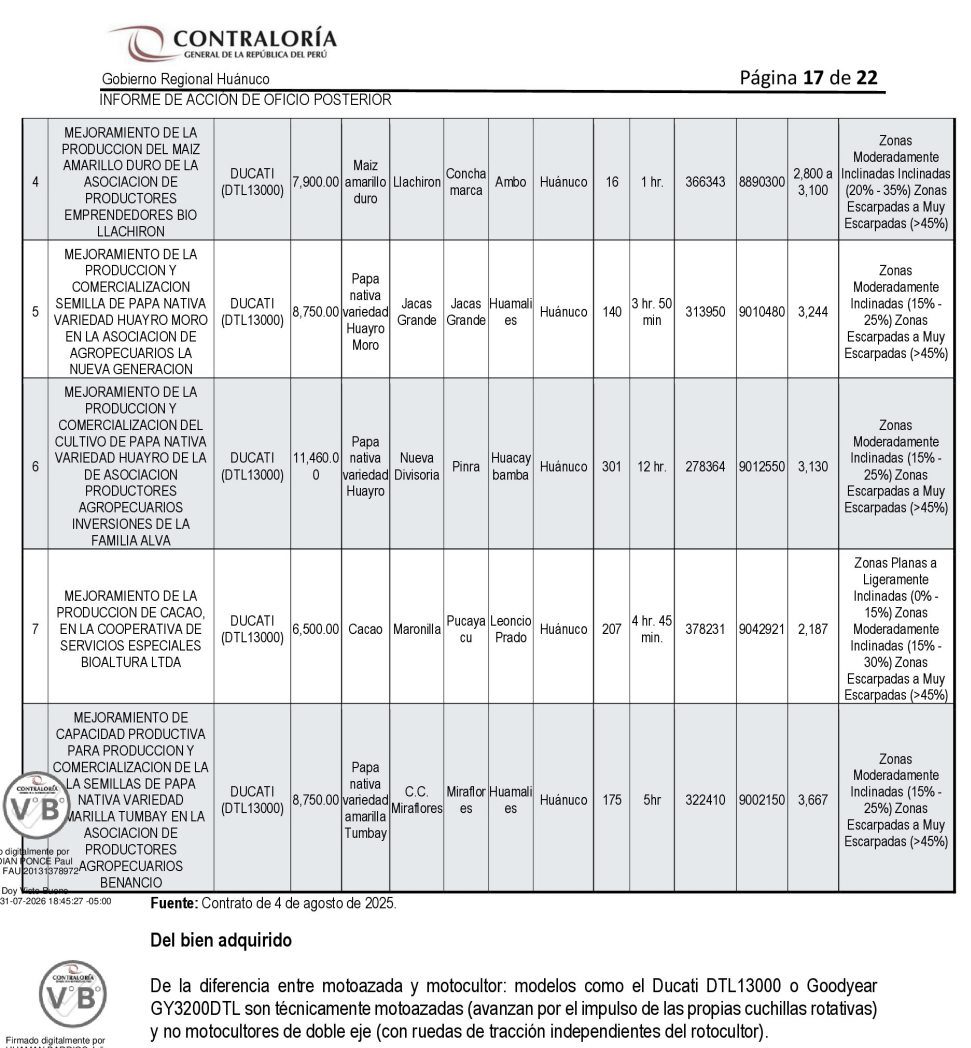 graves-irregularidades-en-concurso-procompite-2023-2025