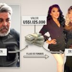 Fiscalía formaliza investigación contra Andrés Hurtado, Josetty, Génesis y su ex Marilú Montiel por presunto lavado de activos