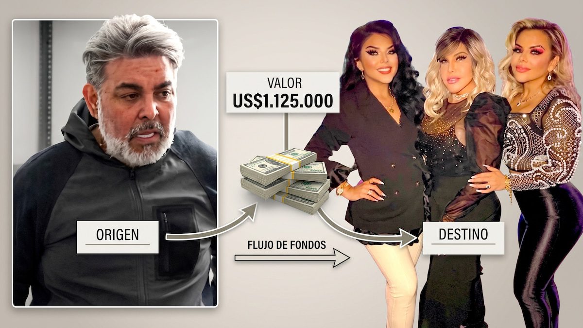 Fiscalía formaliza investigación contra Andrés Hurtado, Josetty, Génesis y su ex Marilú Montiel por presunto lavado de activos